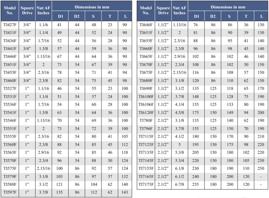  Heavy duty impact sockets