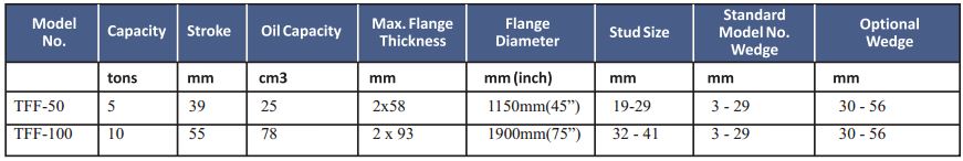 Flange Spreader